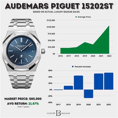 royal oak retail price|ap royal oak price chart.